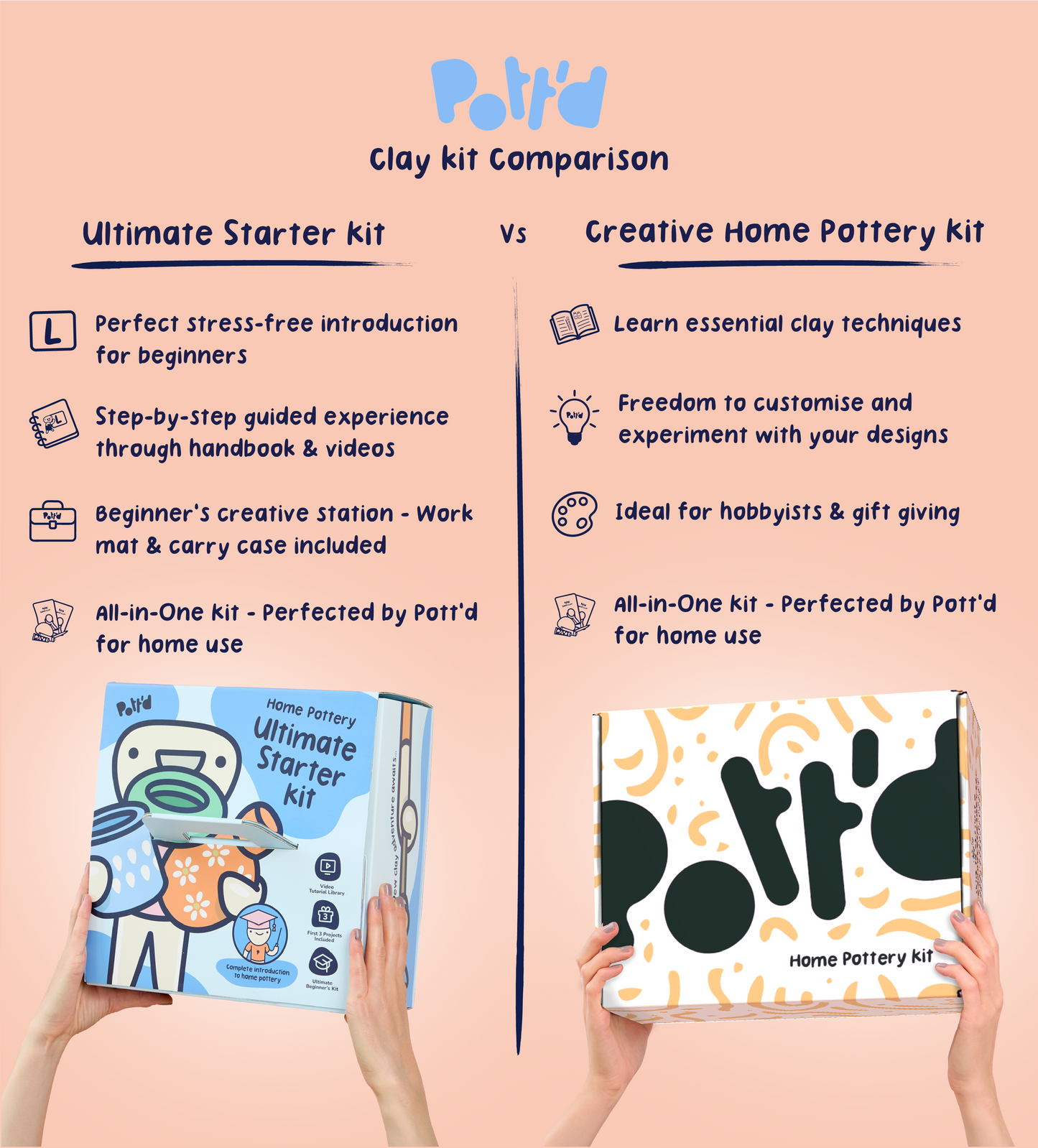 Home Pottery Kit